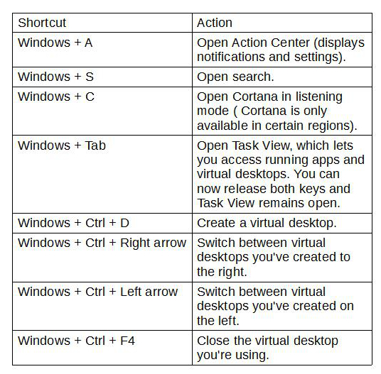 maximize windows shortcut windows 10